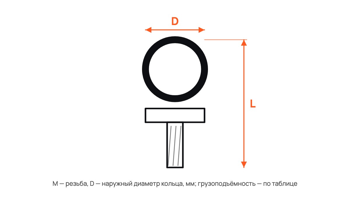 Рым-Болт DIN 580