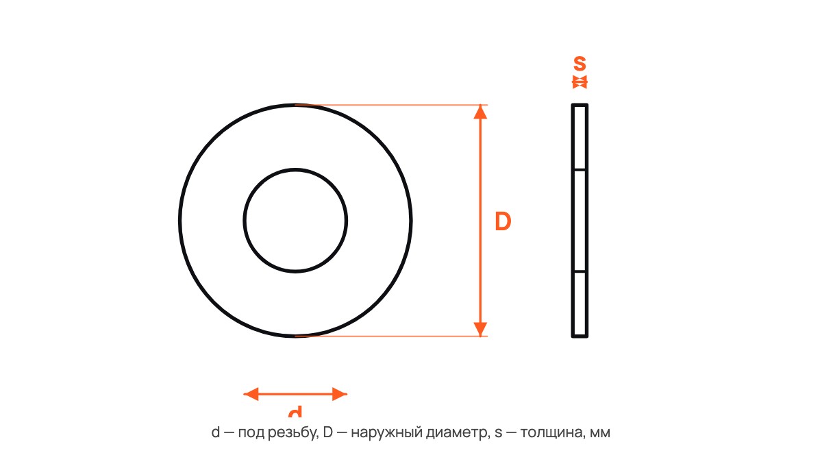 Шайба плоская DIN 125