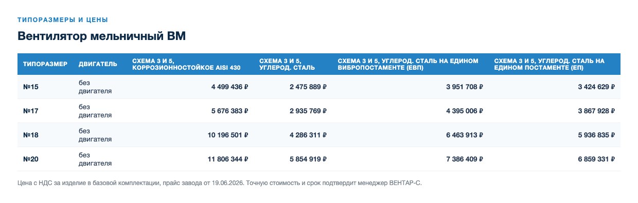 Вентилятор мельничный ВМ