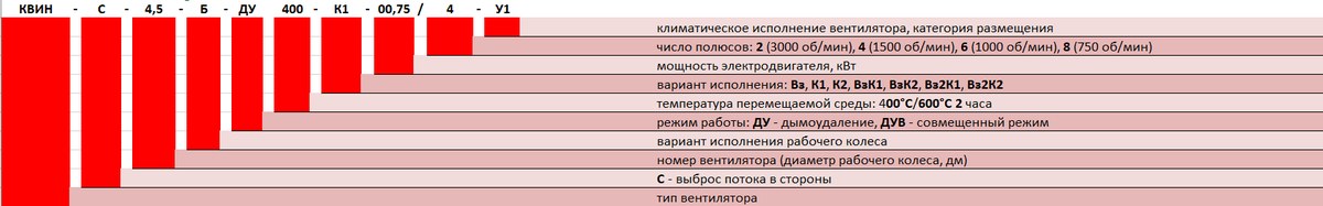 Общий вид — Вентилятор крышный дымоудаления КВИН-С ДУ