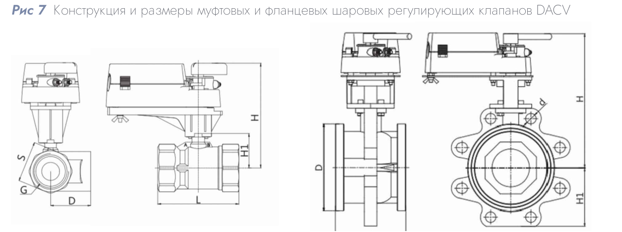 Шаровой регулирующий клапан DACV-215-1.6 DN 15 Kvs 1.6