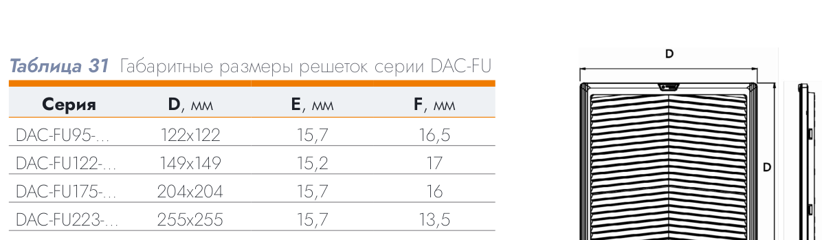 Решётка с фильтром DACOND 223×223 мм, IP55