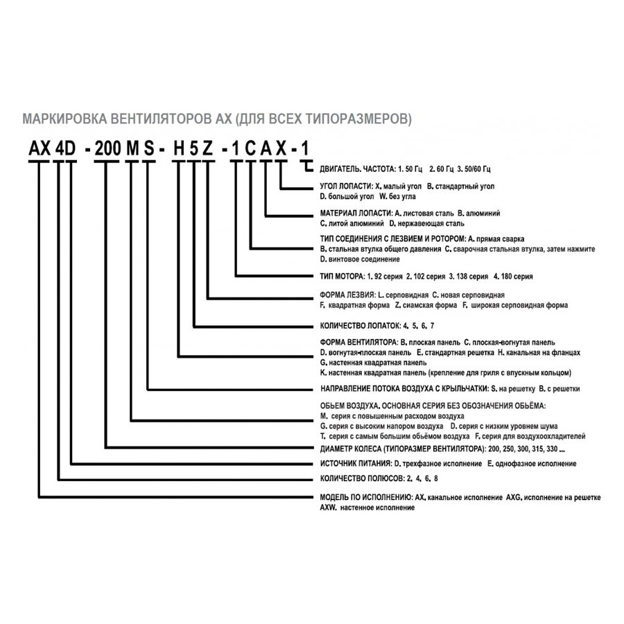AX4E-500B-H5L вентилятор осевой/канальный