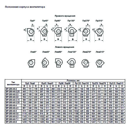 ВР-280-46 №4 2,2 кВт 1000 об/мин (Левый,0) вентилятор