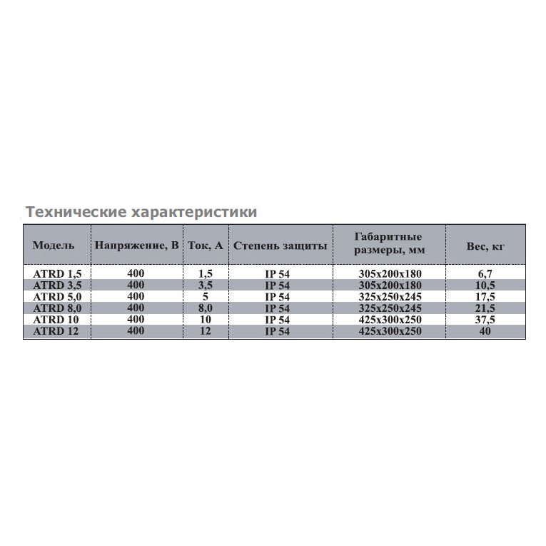 ATRD-11R регулятор скорости