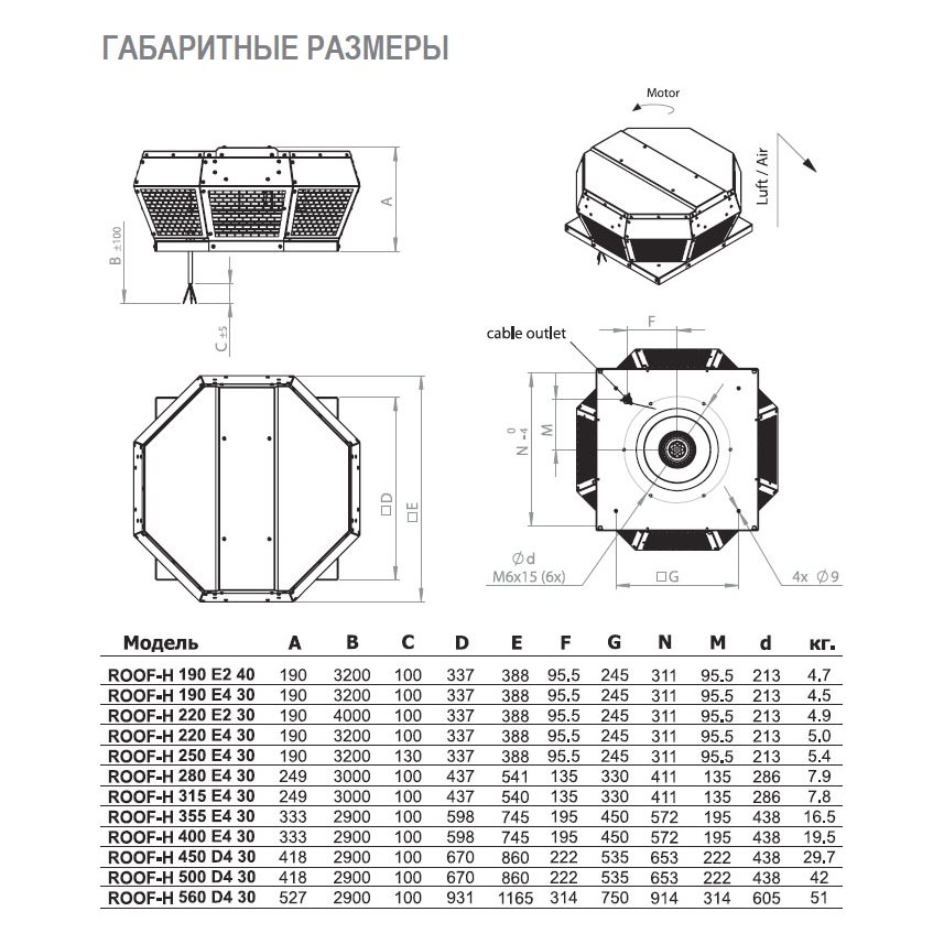 ROOF-H-500 D4 30 вентилятор крышный