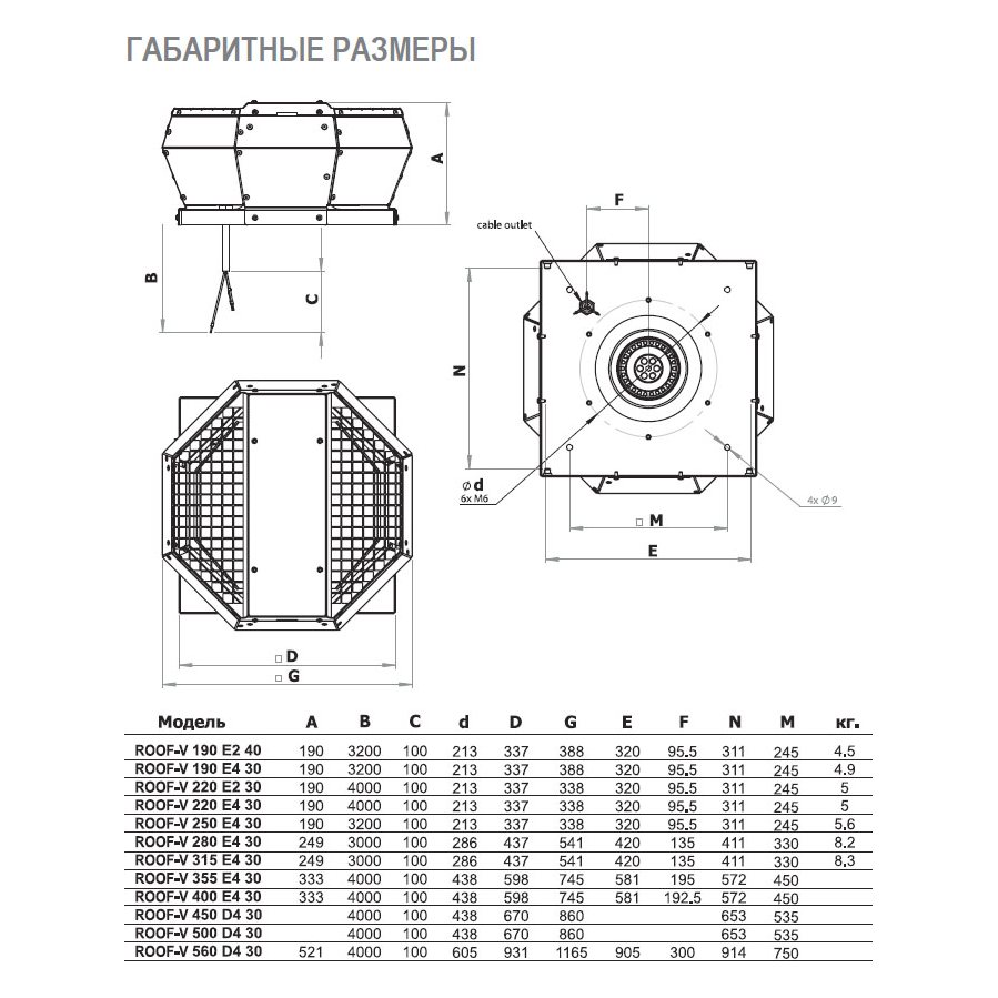 ROOF-V-220 E4 30 вентилятор крышный