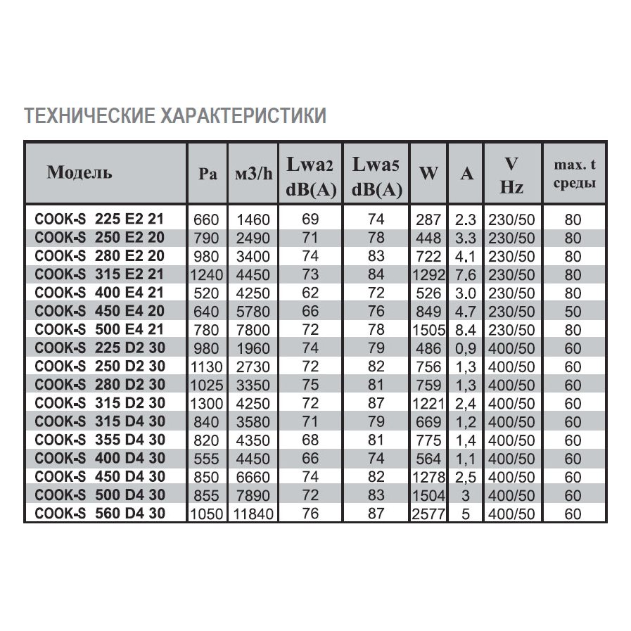 COOK-S-315 E2 21 вентилятор вытяжной кухонный