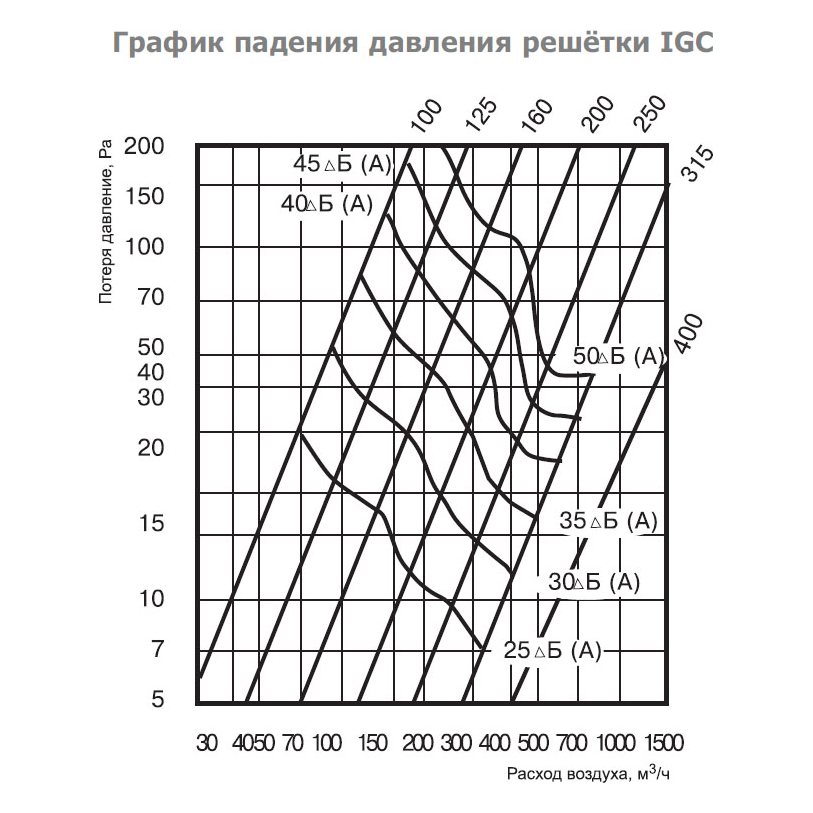 IGC-400 решетка наружная