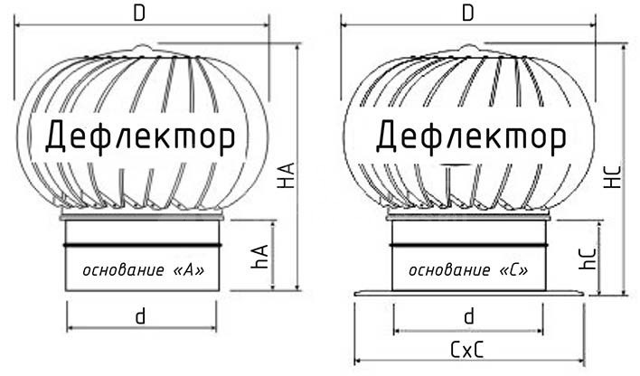 Турбодефлектор из оцинкованной стали TD-125