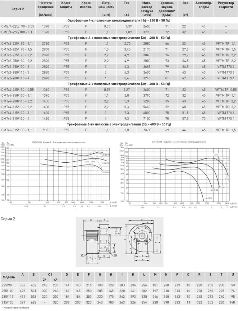 Центробежный вентилятор Soler Palau CMT/2-280/115-3
