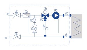 Узел смесительный MU 2.5-25/40 ERA PRO