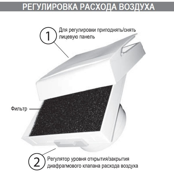 Приточное устройство стеновое ТИХОНЯ ФИКС М1 125/1000 с клапаном постоянного расхода и фильтром