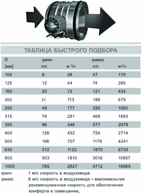 AIRMAX 3D-125 клапан воздушный — Габаритные размеры