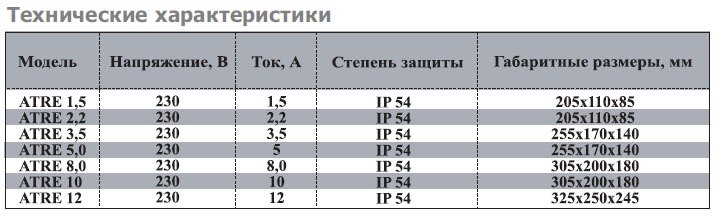 ATRE-2.2 W (2,2А, 230V) регулятор скорости — Диаграммы подбора