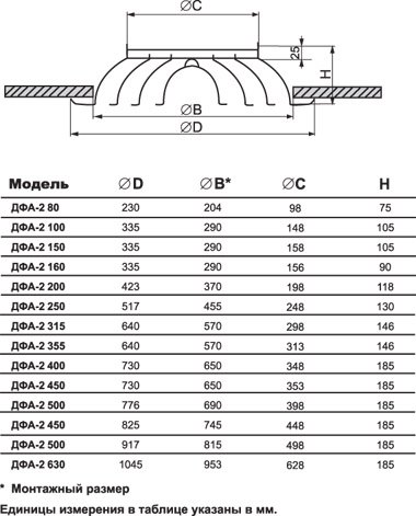 ДФА-3-100 диффузор веерный — Габаритные размеры