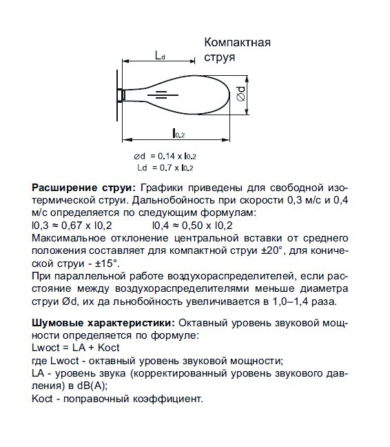 KVL-400 диффузор сопловый — Диаграммы подбора