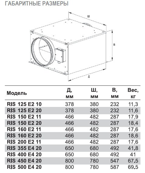 RIS-450 EC 20 вентилятор канальный — Габаритные размеры
